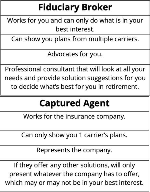 Fiduciary vs Captured Agents